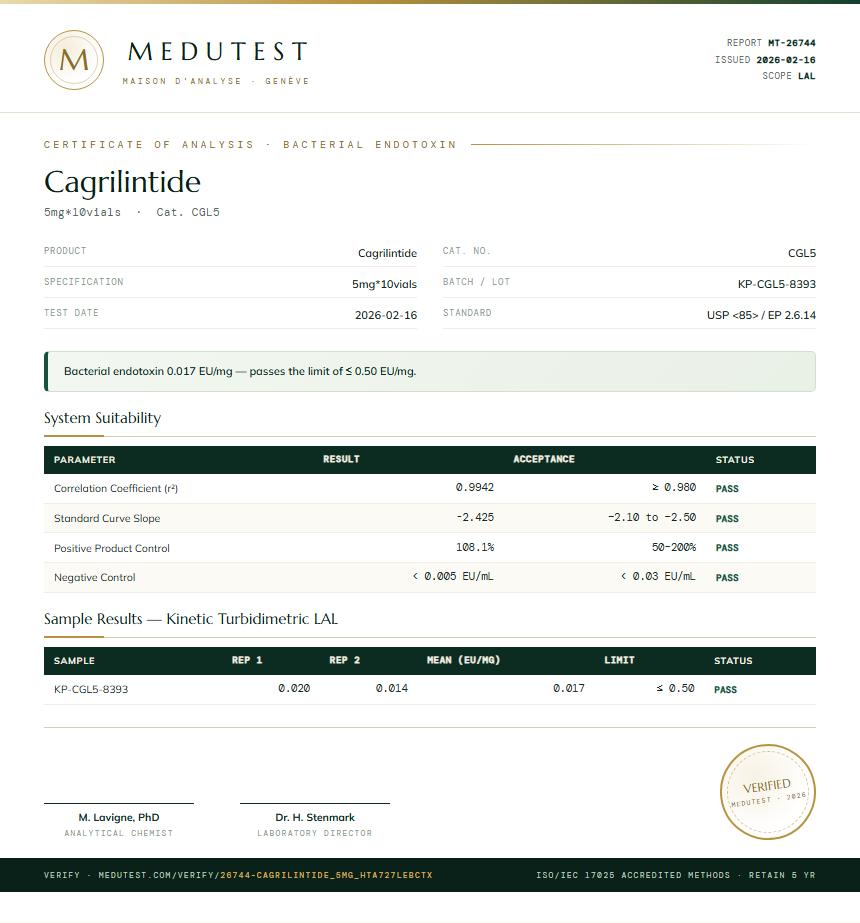 Cagrilintide Endotoxin report by Medutest