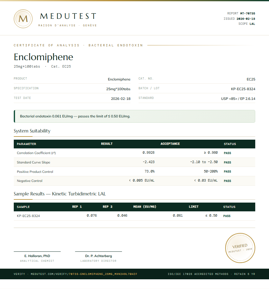 Enclomiphene Endotoxin report by Medutest