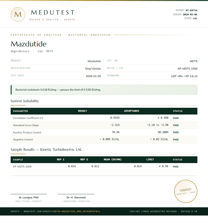 Mazdutide Endotoxin report by Medutest