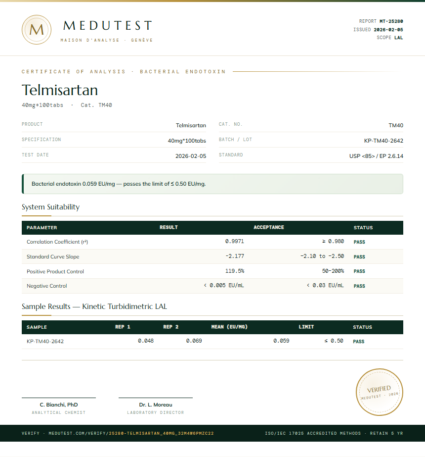 Telmisartan Endotoxin report by Medutest
