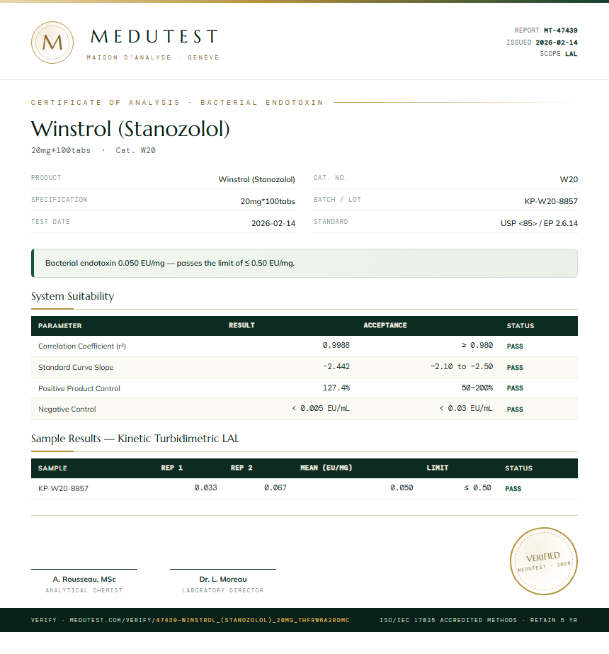 Winstrol (Stanozolol) Endotoxin report by Medutest