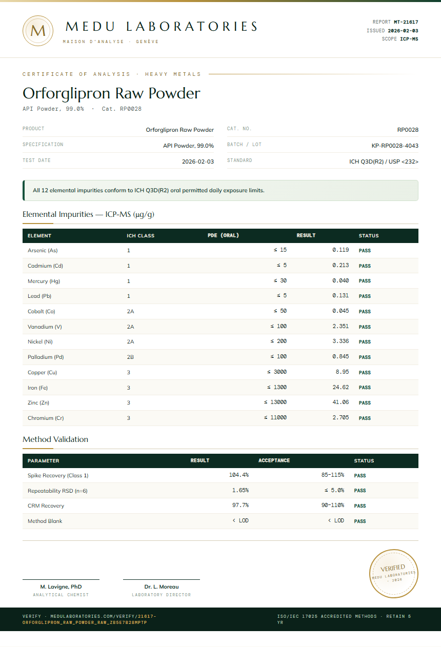Orforglipron Raw Powder Heavy Metals report by Medu Laboratories