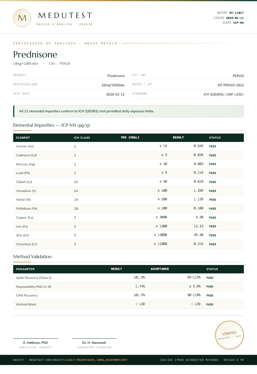 Prednisone Heavy Metals report by Medutest