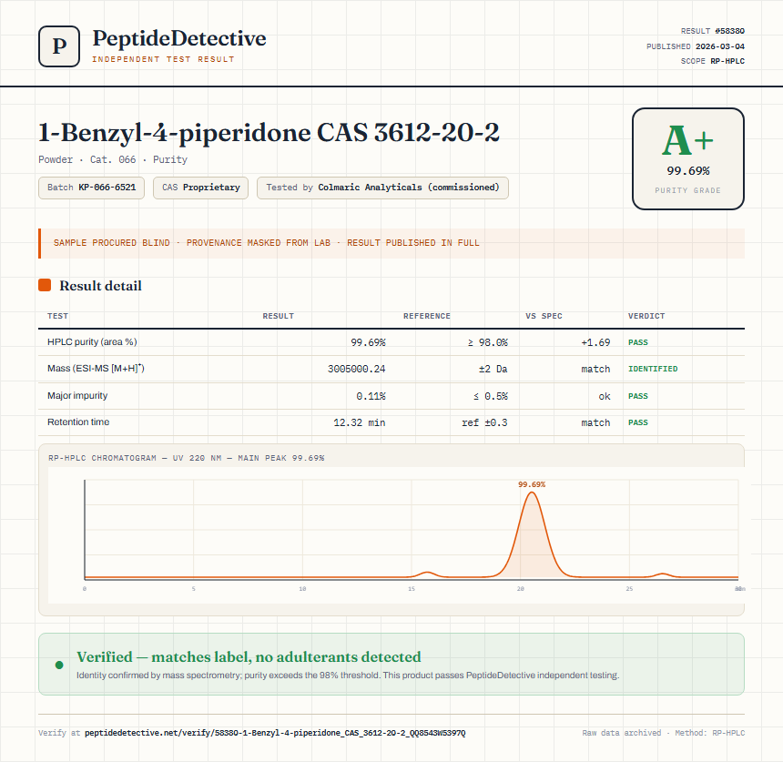 1-Benzyl-4-piperidone CAS 3612-20-2 Purity (HPLC) report by PeptideDetective