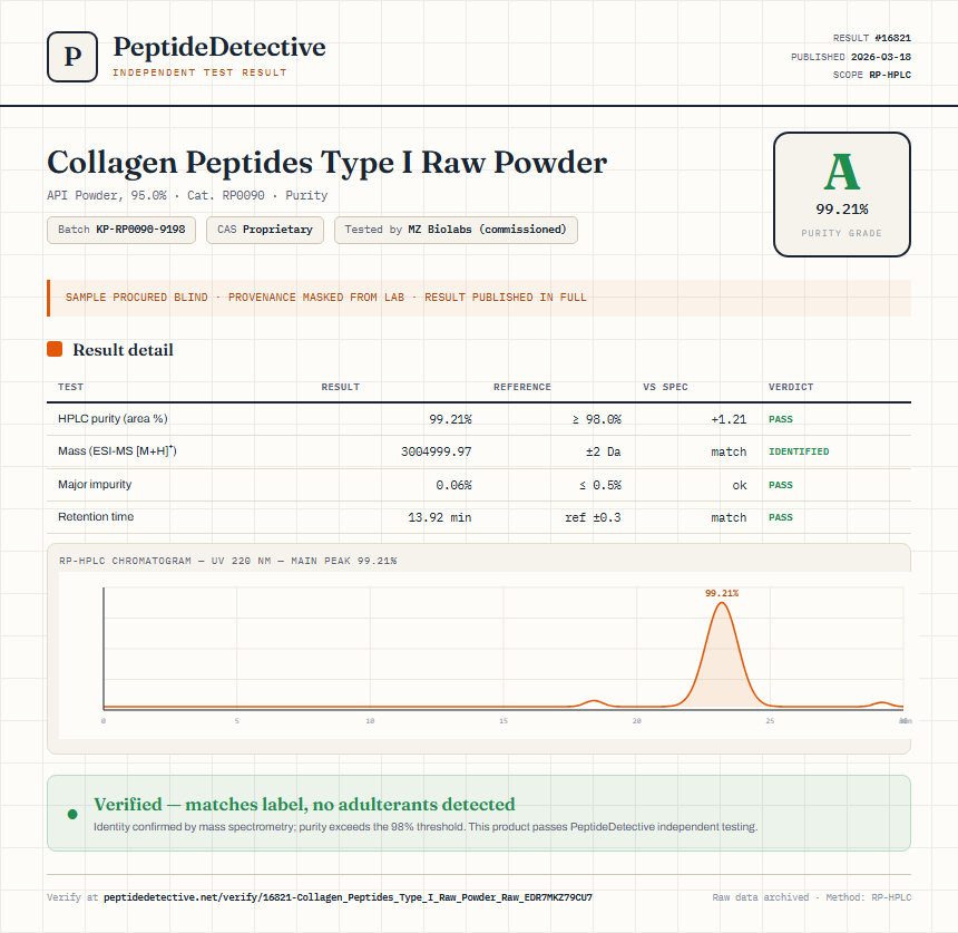 Collagen Peptides Type I Raw Powder Purity (HPLC) report by PeptideDetective