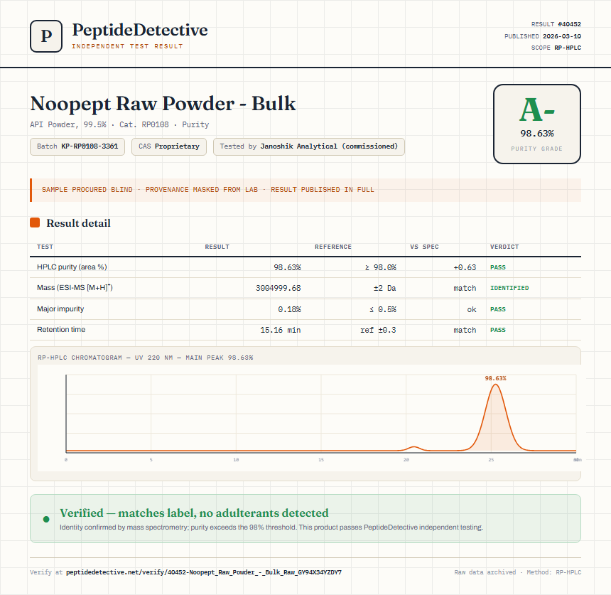 Noopept Raw Powder - Bulk Purity (HPLC) report by PeptideDetective