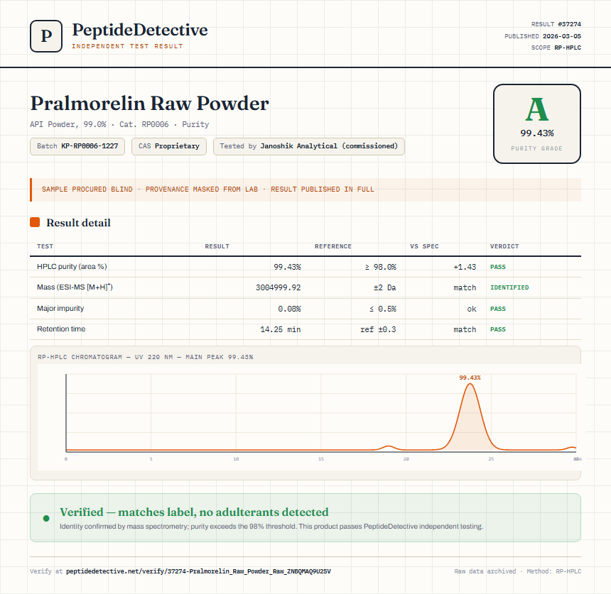 Pralmorelin Raw Powder Purity (HPLC) report by PeptideDetective