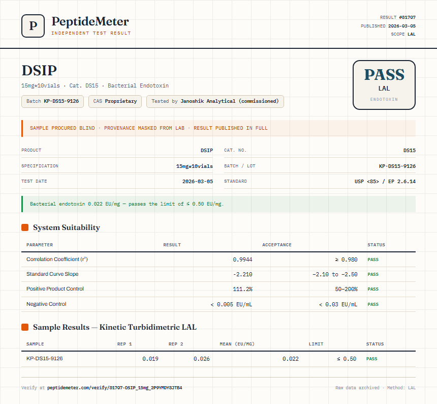 DSIP Endotoxin report by PeptideMeter