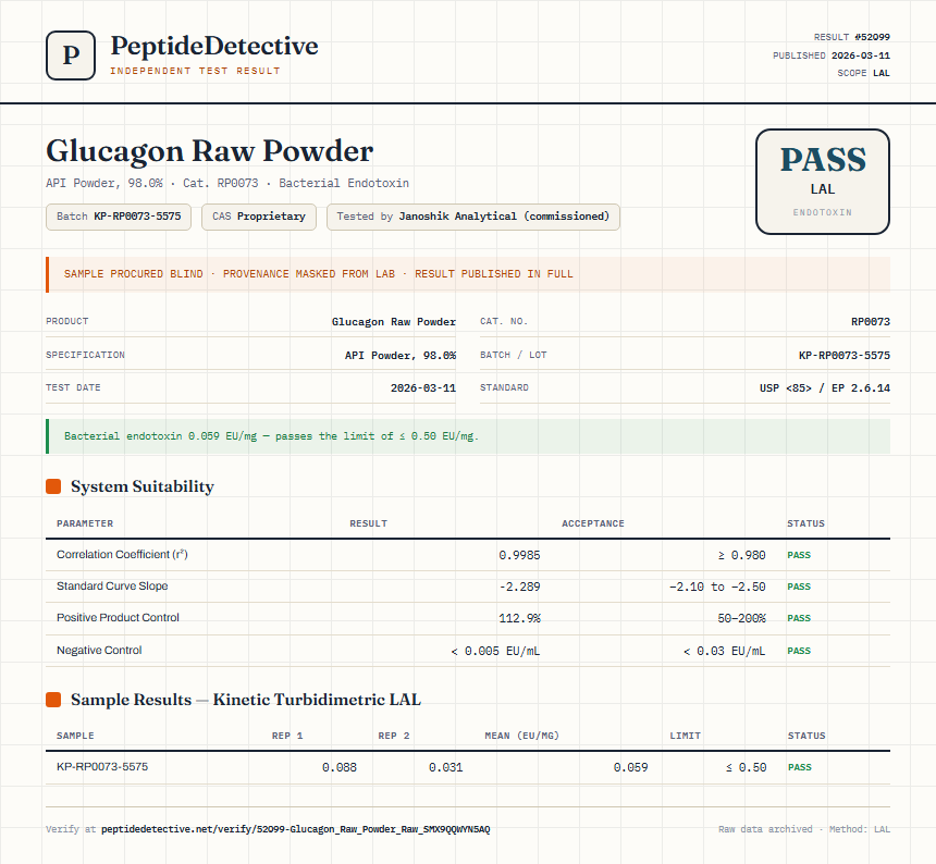 Glucagon Raw Powder Endotoxin report by PeptideDetective