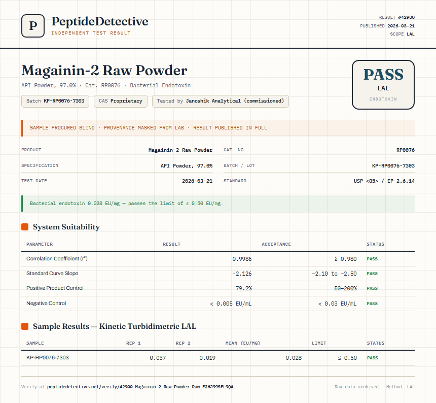 Magainin-2 Raw Powder Endotoxin report by PeptideDetective