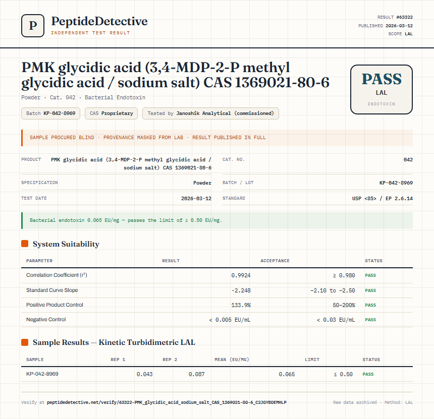 PMK glycidic acid (3,4-MDP-2-P methyl glycidic acid / sodium salt) CAS 1369021-80-6 Endotoxin report by PeptideDetective