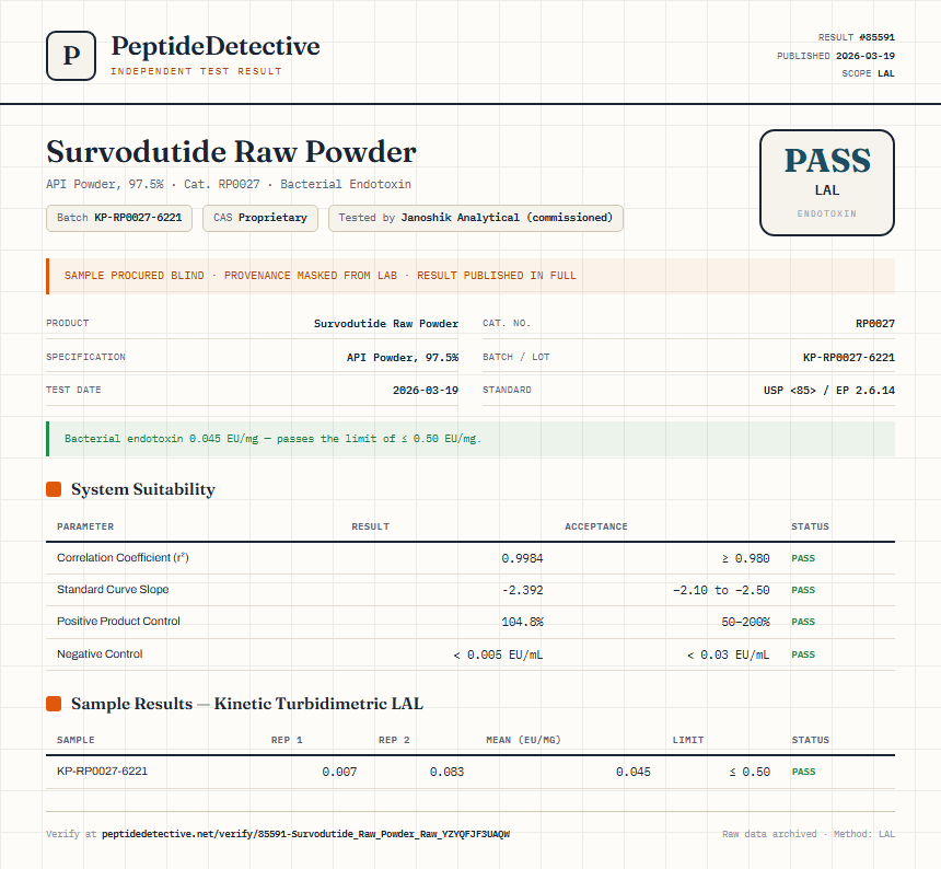 Survodutide Raw Powder Endotoxin report by PeptideDetective