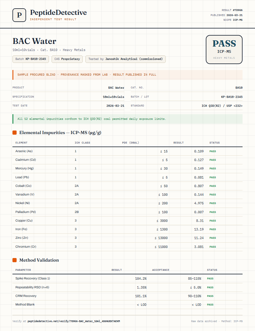 BAC Water Heavy Metals report by PeptideDetective