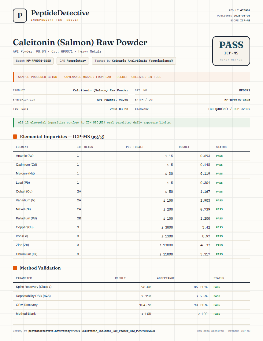Calcitonin (Salmon) Raw Powder Heavy Metals report by PeptideDetective