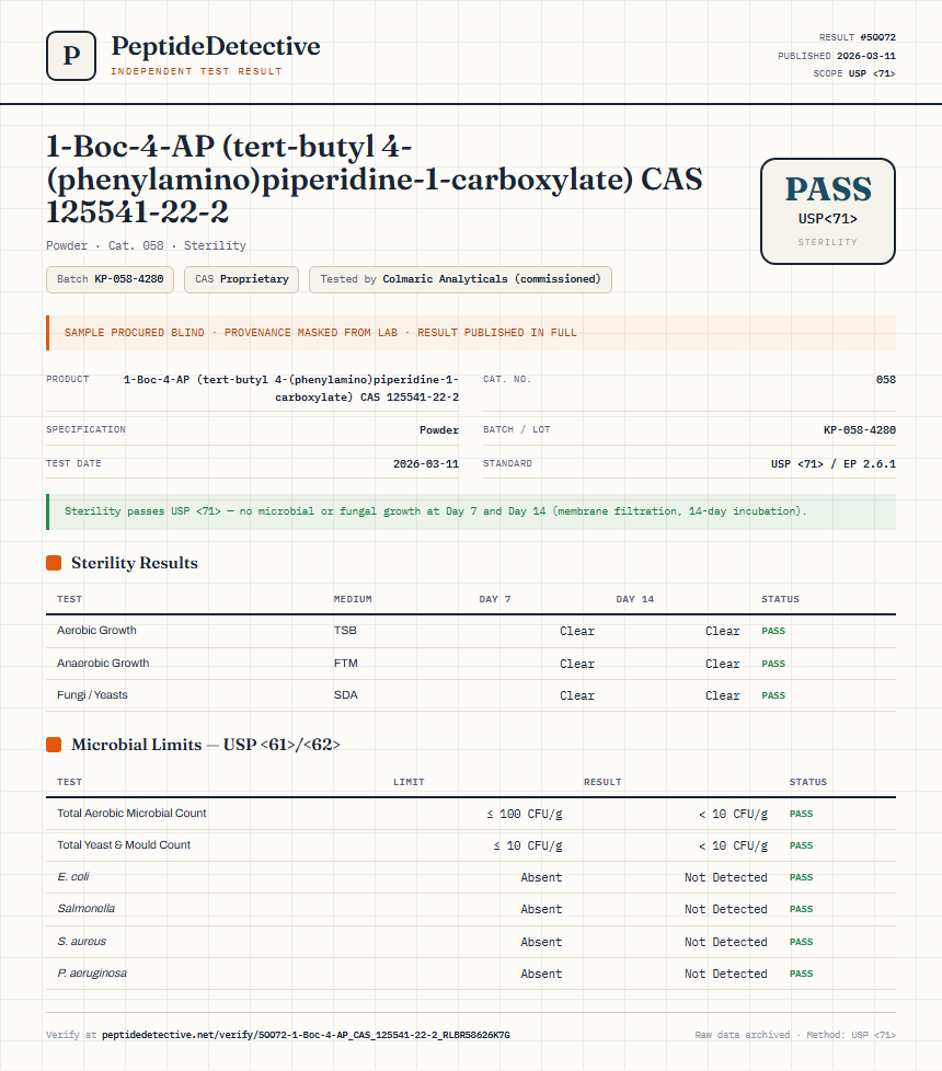 1-Boc-4-AP (tert-butyl 4-(phenylamino)piperidine-1-carboxylate) CAS 125541-22-2 Sterility report by PeptideDetective