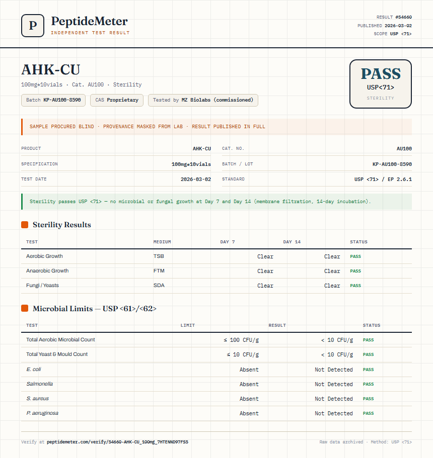 AHK-CU Sterility report by PeptideMeter