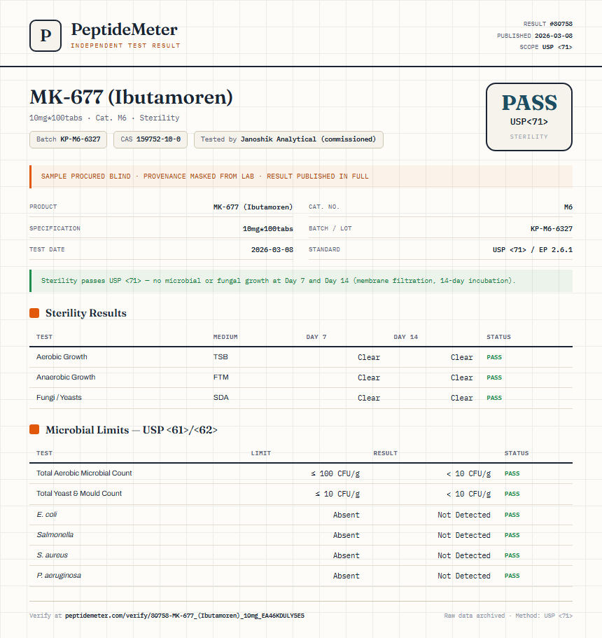 MK-677 (Ibutamoren) Sterility report by PeptideMeter