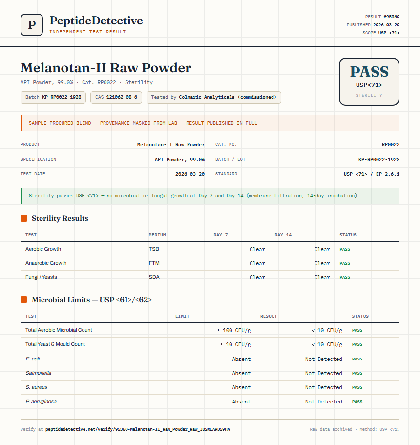 Melanotan-II Raw Powder Sterility report by PeptideDetective