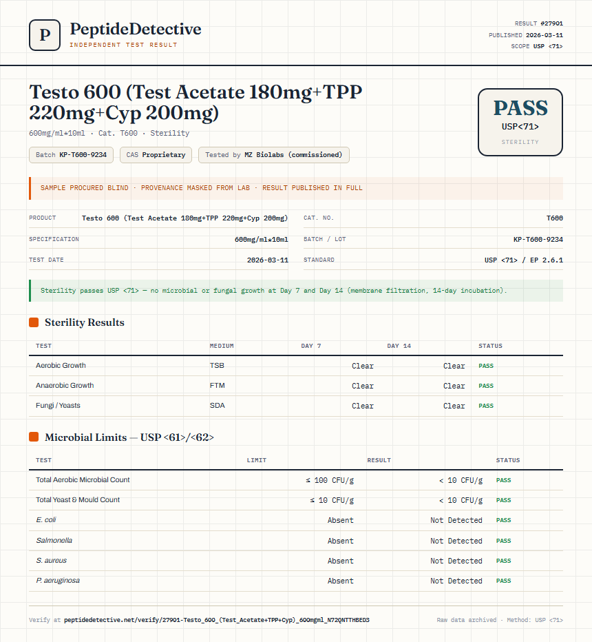 Testo 600 (Test Acetate 180mg+TPP 220mg+Cyp 200mg) Sterility report by PeptideDetective