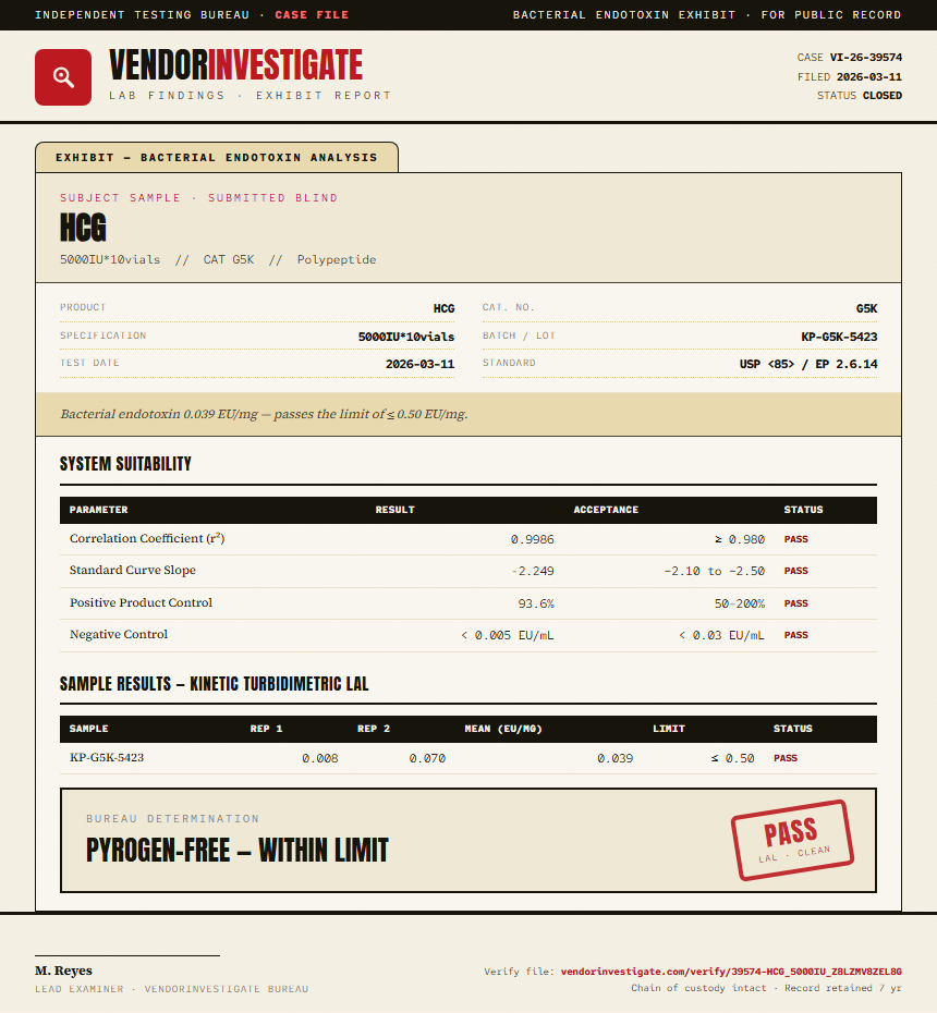 HCG Endotoxin report by VendorInvestigate