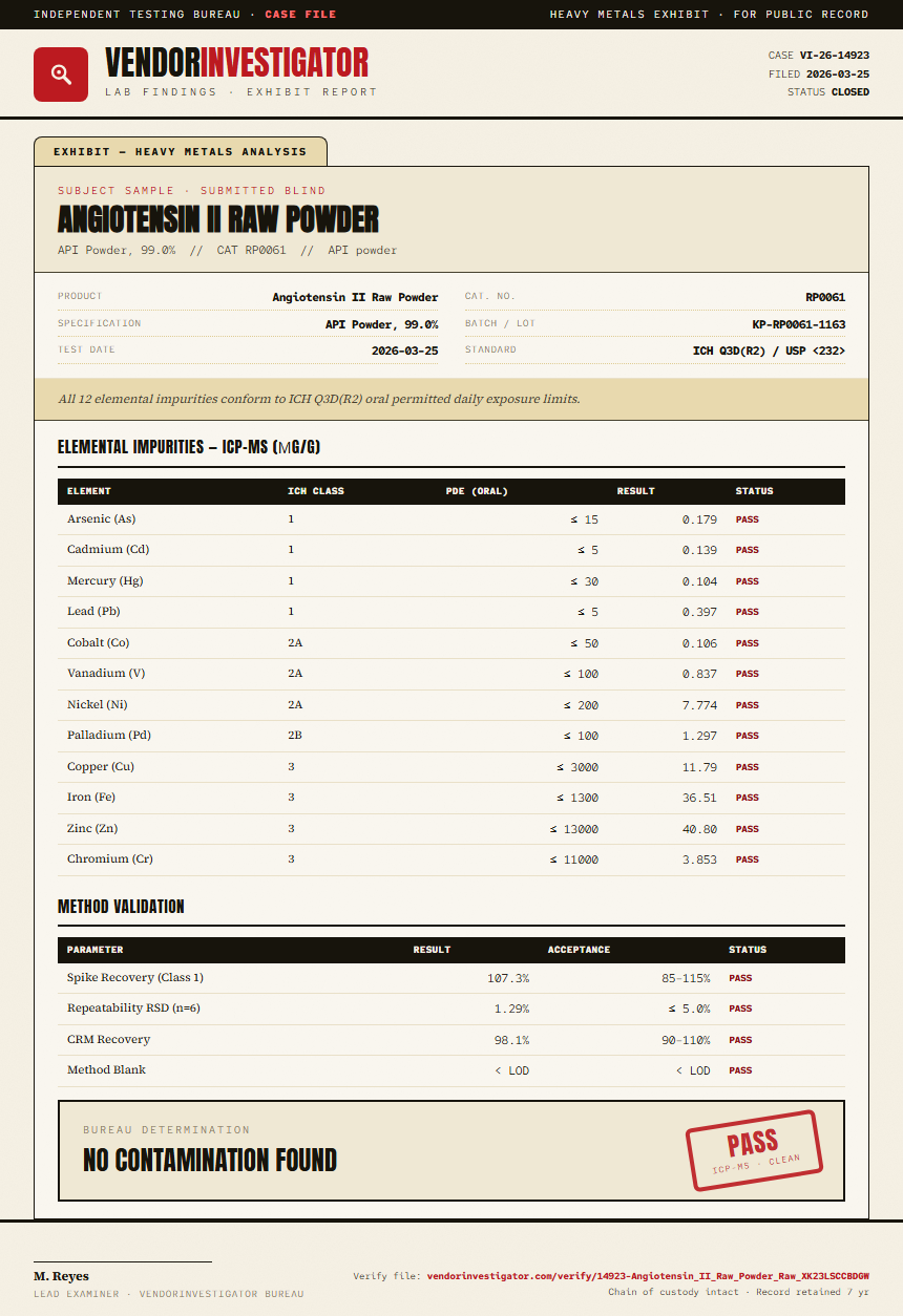 Angiotensin II Raw Powder Heavy Metals report by VendorInvestigator